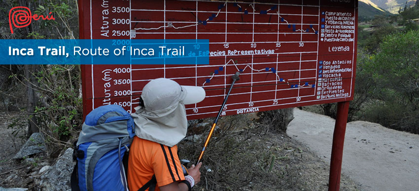 hike route inca trail